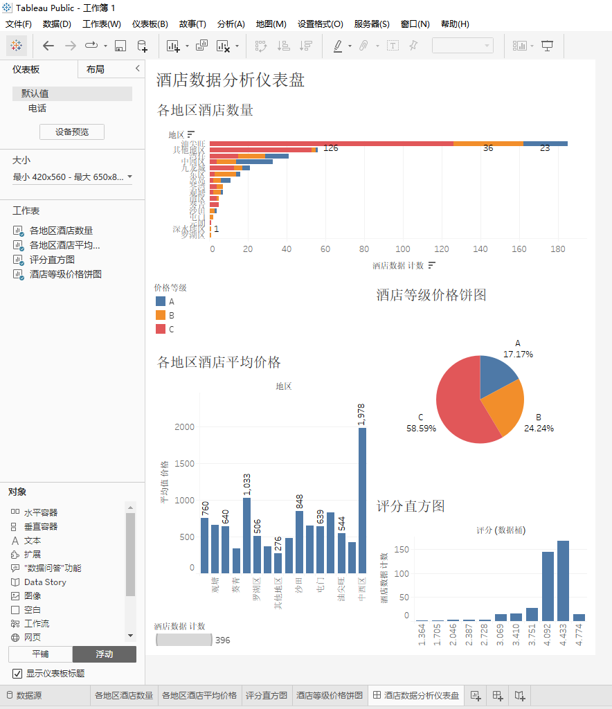 Tableau快速入门-下载安装加载数据与仪表盘构建