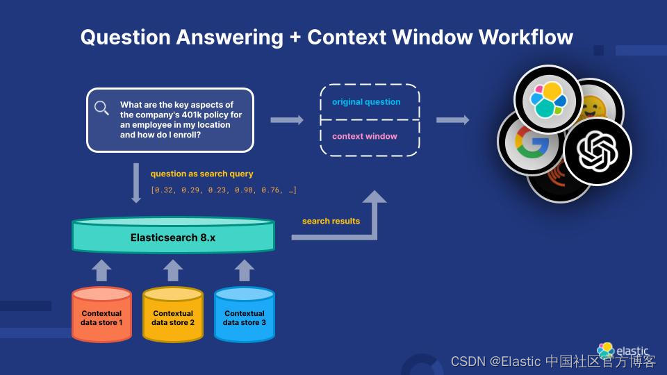 Elasticsearch：什么是大语言模型（LLM）？