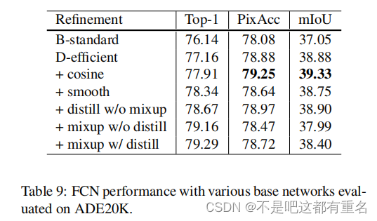 【论文精读】Bag of Tricks for Image Classification with Convolutional Neural Networks