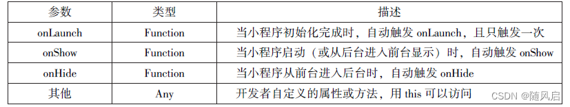 微信小程序复习（1~6章）