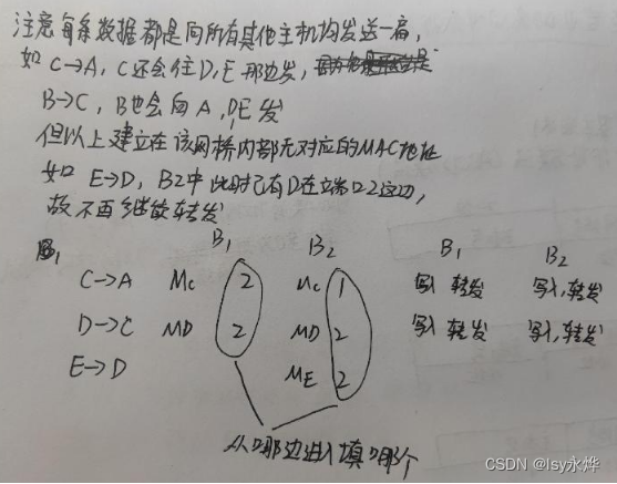 【以题代复习】计算机网络 第三章