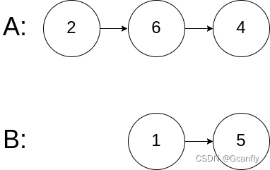 day19【LeetCode力扣】160.相交链表