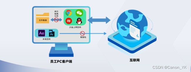  中小企业如何防止被查盗