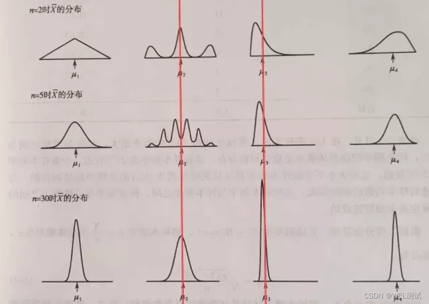 人工智能之大数定理和中心极限定理