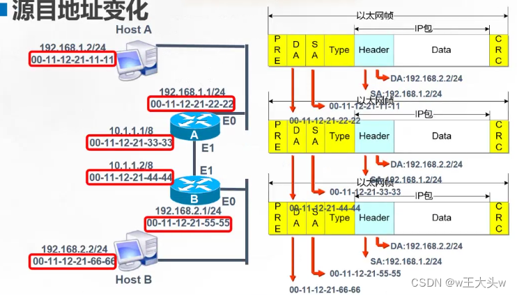 第六章静态路由原理与配置