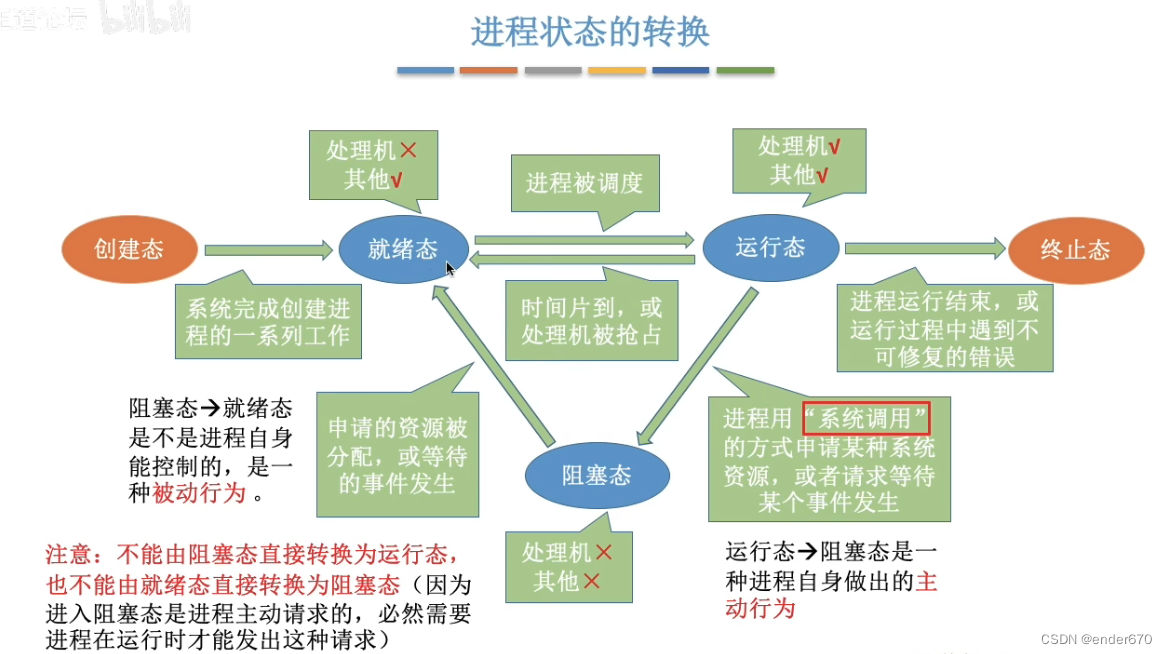 【操作系统】进程管理——进程的概念、组成和特征（个人笔记）