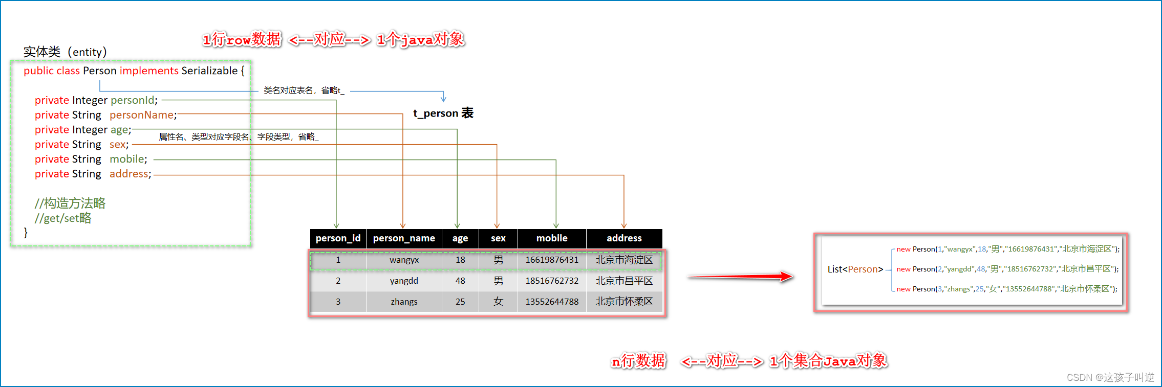 Entity实体设计