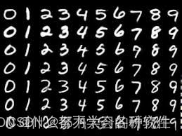 <span style='color:red;'>手</span>写数据集<span style='color:red;'>minist</span><span style='color:red;'>基于</span><span style='color:red;'>pytorch</span>分类学习