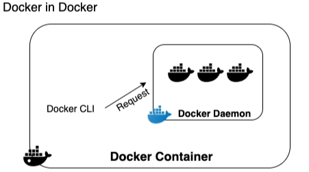 [学习笔记]在<span style='color:red;'>CentOS</span><span style='color:red;'>7</span>中用Docker<span style='color:red;'>方式</span><span style='color:red;'>安装</span><span style='color:red;'>Jenkins</span>