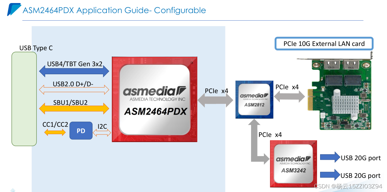 USB4之ASM2464PD与ASM2464PDX兼容与运用