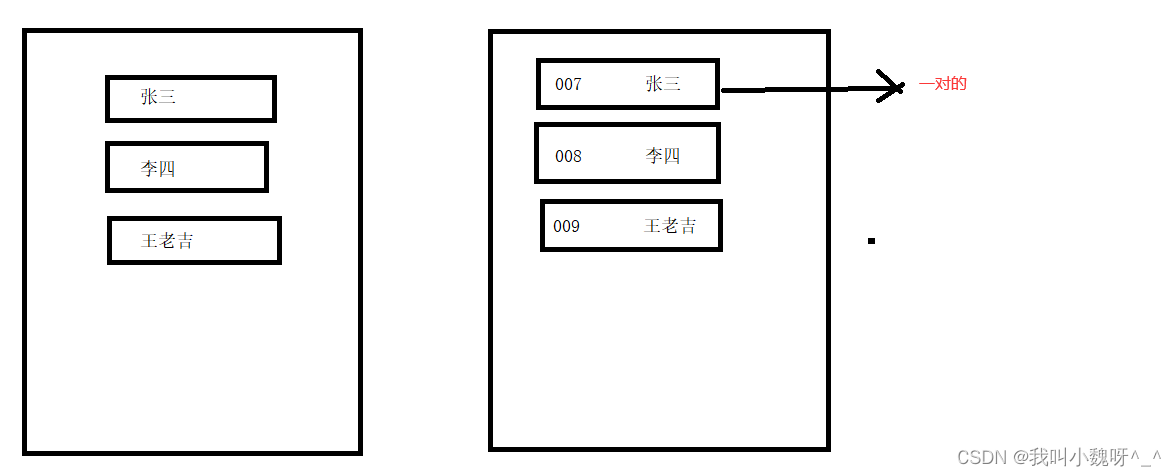 JAVA全栈开发 集合详解（day14+day15汇总）