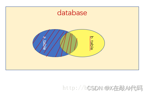 数据库--SQL语言-1
