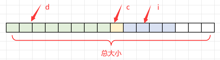 【C语言】——结构体,在这里插入图片描述,词库加载错误:未能找到文件“C:\Users\Administrator\Desktop\火车头9.8破解版\Configuration\Dict_Stopwords.txt”。,网络,操作,没有,第7张