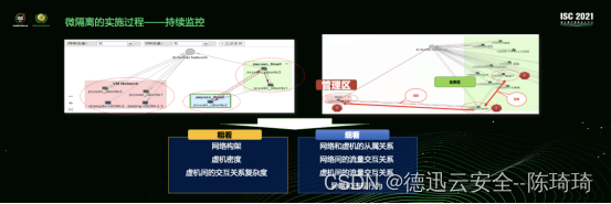 微隔离实施五步法，让安全防护转起来