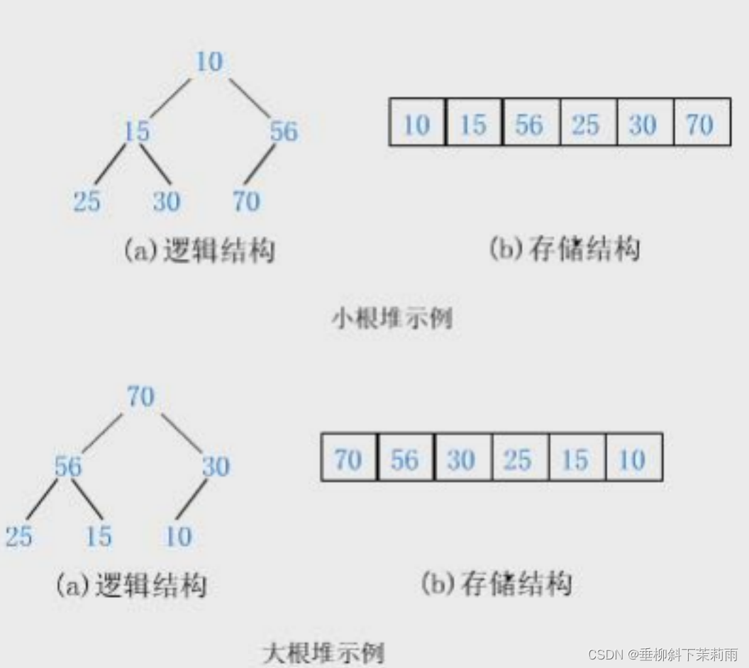 二叉树（1）