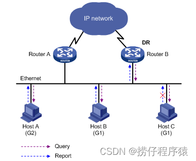 GMP查询响应示意图