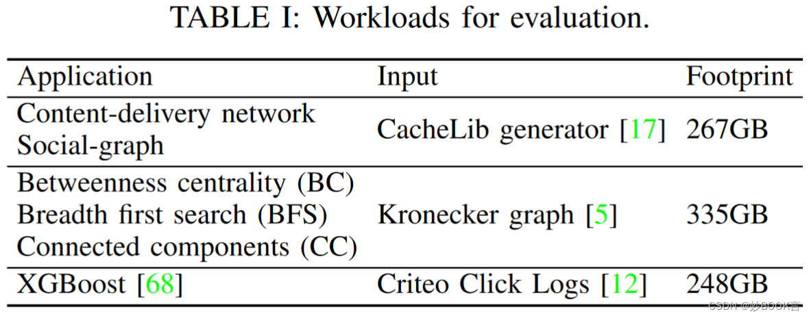 Lightweight Frequency-Based Tiering for CXL Memory Systems——论文泛读