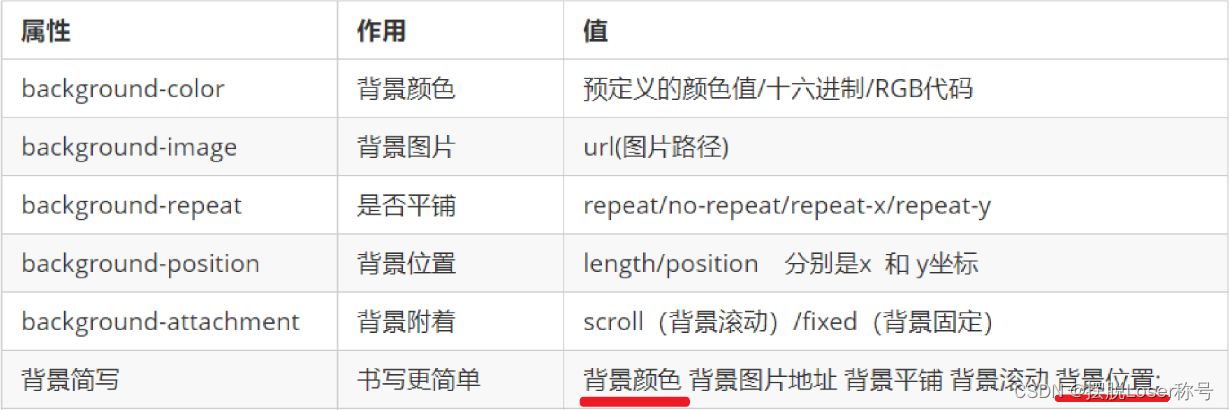 12.前端--CSS-背景属性