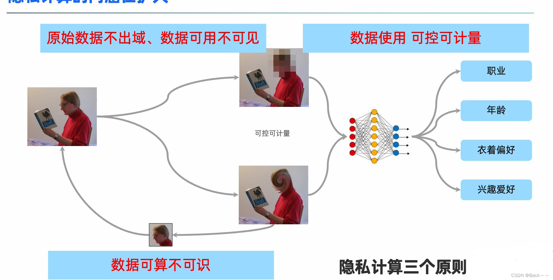 隐私计算开源如何助力数据要素流通