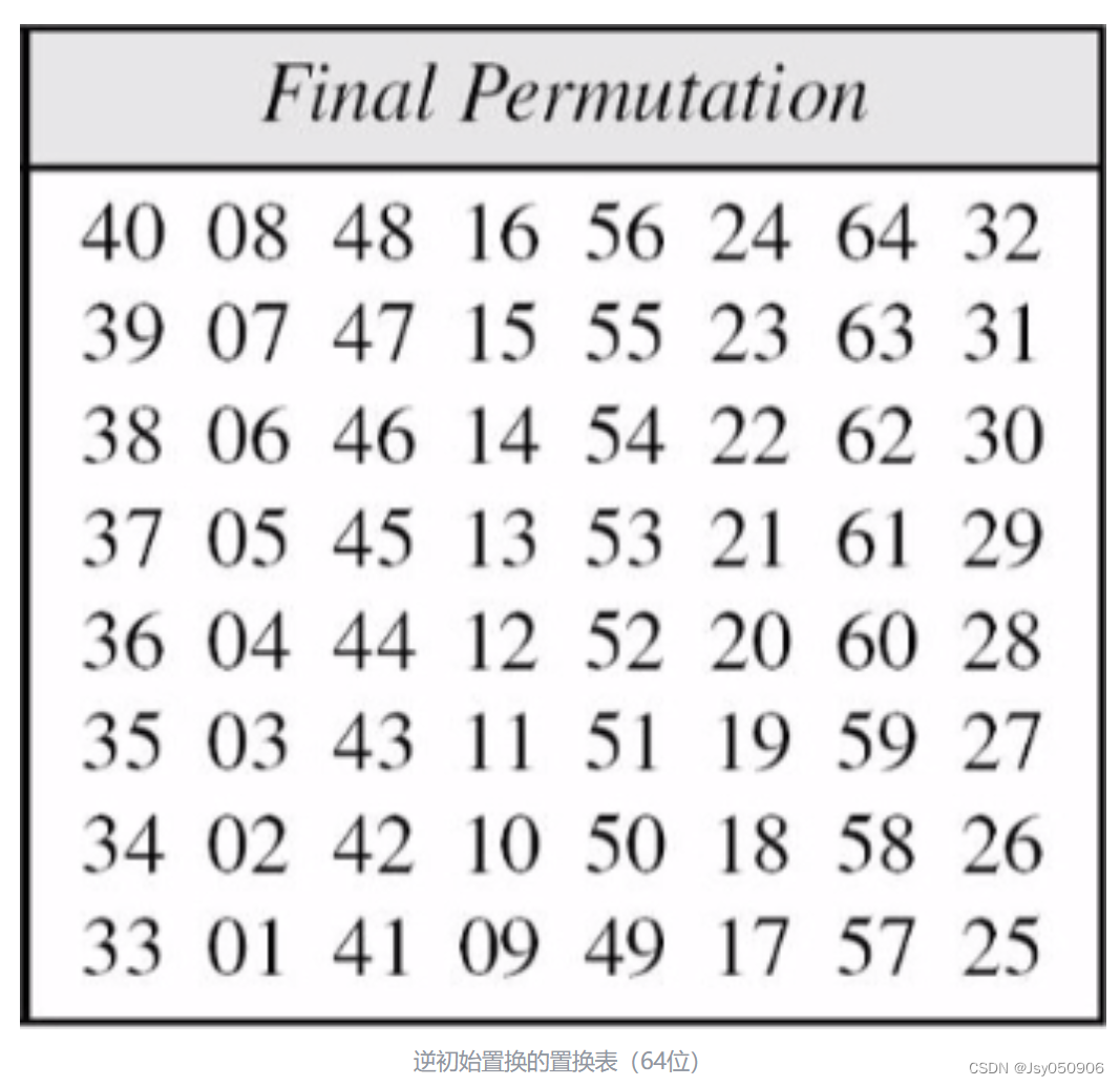 DES的原理以及实现_des的ip置换代码-CSDN博客