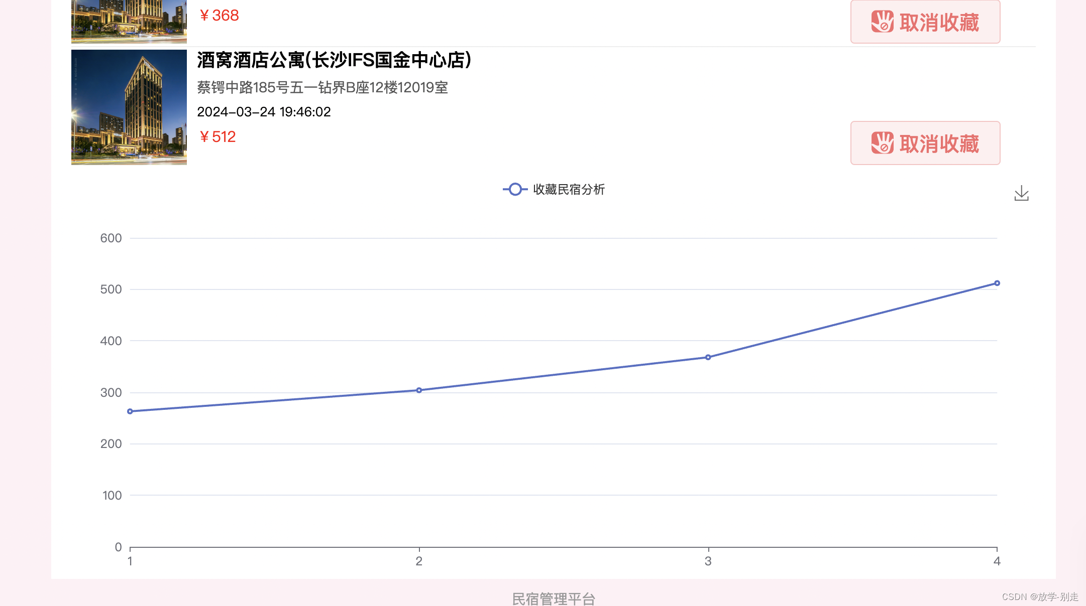 基于Hive大数据分析springboot为后端以及vue为前端的的民宿系