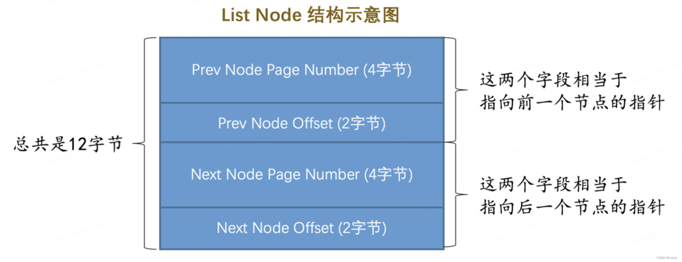 MySQL <span style='color:red;'>undo</span><span style='color:red;'>日志</span><span style='color:red;'>精</span><span style='color:red;'>讲</span>2-<span style='color:red;'>undo</span><span style='color:red;'>日志</span>写入