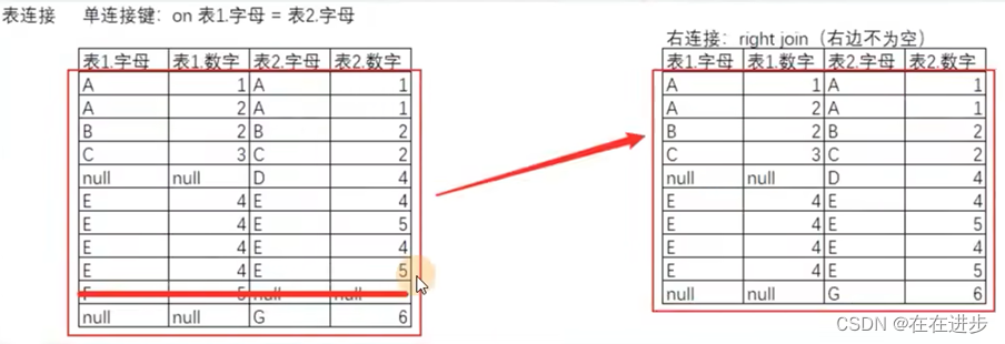 SQL面试问题集