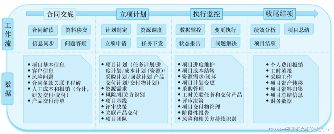 典型周边生态系统