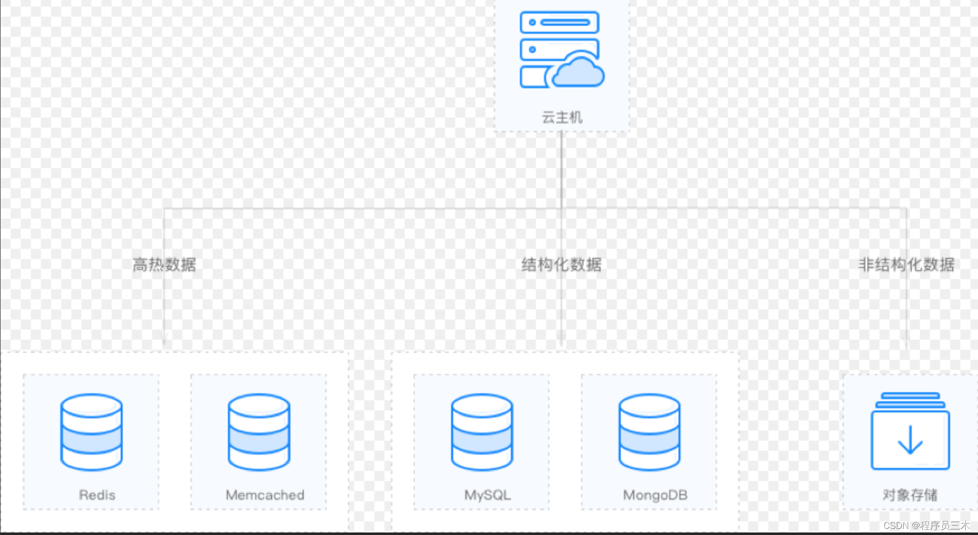 [AIGC] SQL中的数据添加和操作：数据类型介绍