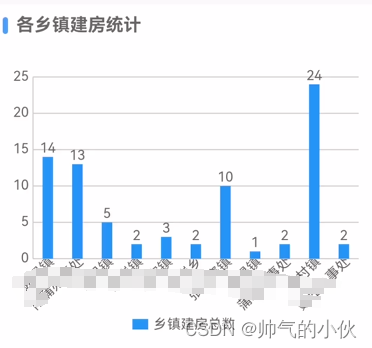 ucharts 让x轴文字倾斜文字