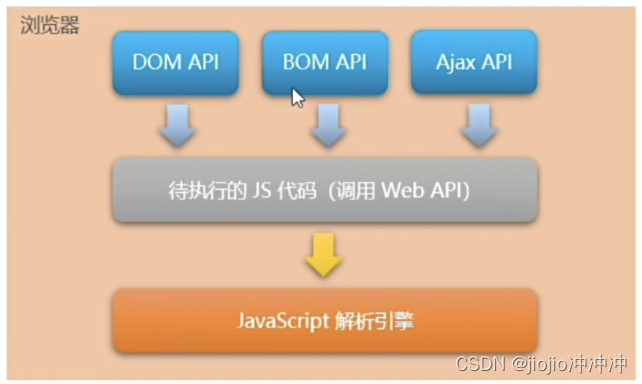 node <span style='color:red;'>之</span> 初步<span style='color:red;'>认识</span>