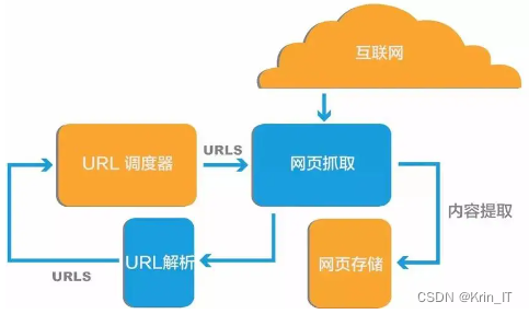 毕业设计：基于python的电商数据可视化系统