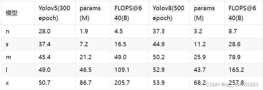 YOLOv8核心原理深度解析