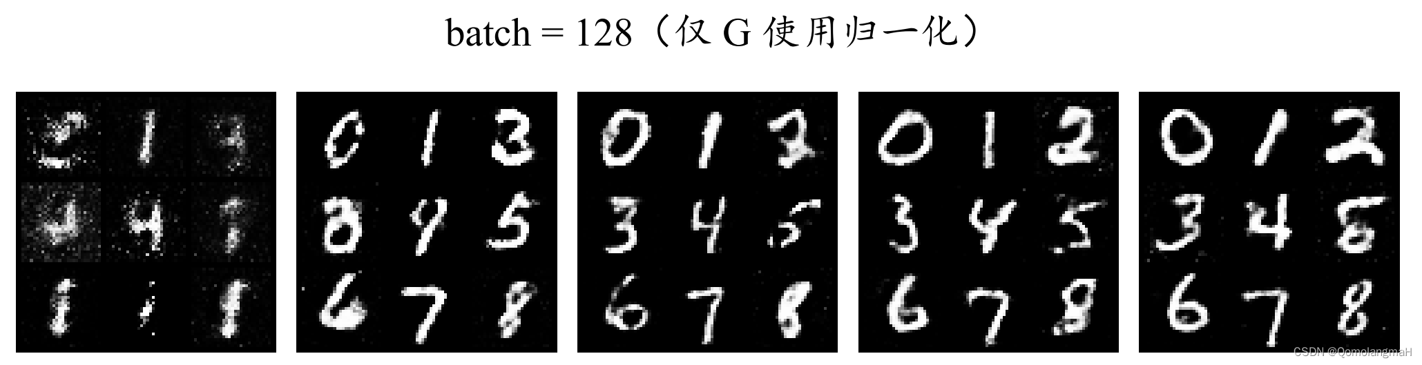 batch = 128（仅G使用归一化）