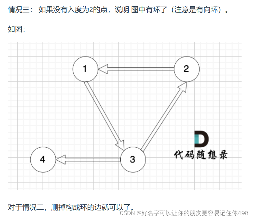 代码随想录训练营Day 70|卡码网108.冗余连接、109.冗余连接II