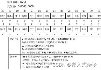 使用STM32的GPIO口实现LED闪烁