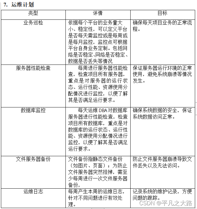 CMMI-项目总体计划模版