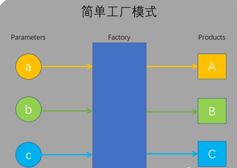 【精选】设计模式——工厂设计模式