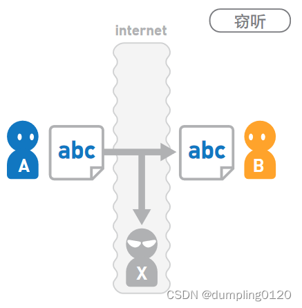 安全算法（一）：安全技术、加密的基础知识、哈希函数的简单介绍