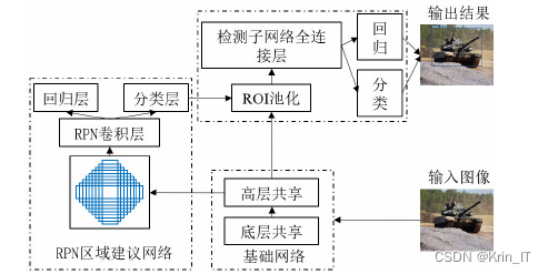 毕业设计-基于深度学习的坦克装甲车辆目标检测系统 YOLO python 卷积神经网络 人工智能