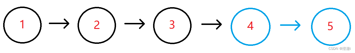 C/C++ BM8 链表中倒数最后k个结点