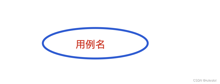 <span style='color:red;'>软</span><span style='color:red;'>考</span>71-上午题-【面向对象技术2-<span style='color:red;'>UML</span>】-<span style='color:red;'>UML</span><span style='color:red;'>中</span><span style='color:red;'>的</span><span style='color:red;'>图</span>2