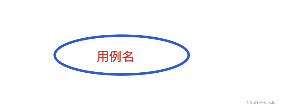 <span style='color:red;'>软</span><span style='color:red;'>考</span>71-上午题-【面向对象技术2-<span style='color:red;'>UML</span>】-<span style='color:red;'>UML</span><span style='color:red;'>中</span><span style='color:red;'>的</span>图2