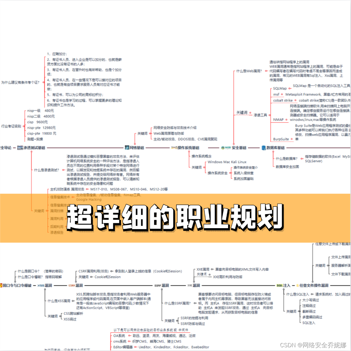 网络初学者必备：100个基础知识全掌握