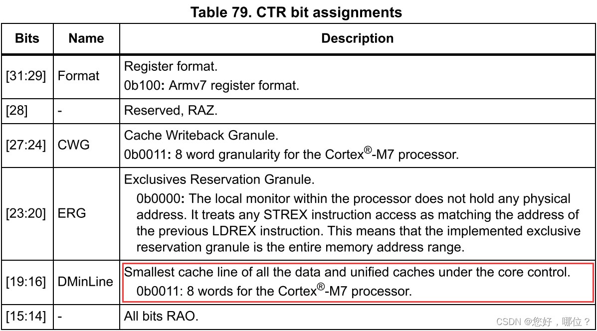 STM32H7使用FileX库BUG，SD卡<span style='color:red;'>挂载</span><span style='color:red;'>失败</span>