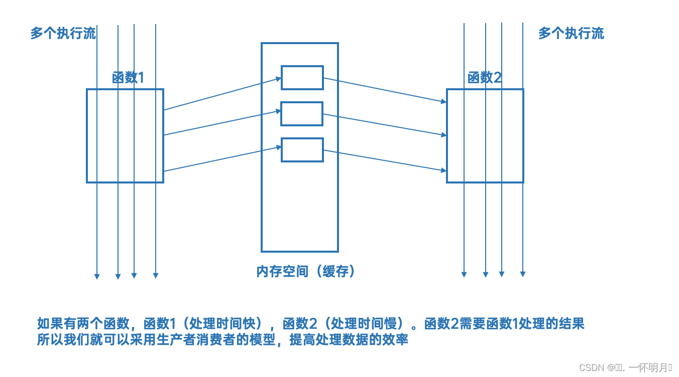 Linux 第三十五章