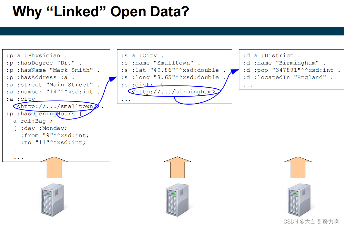 Why "Linked" Open Data