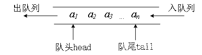 【蓝桥杯软件<span style='color:red;'>赛</span> <span style='color:red;'>零</span>基础备<span style='color:red;'>赛</span>20<span style='color:red;'>周</span>】第5<span style='color:red;'>周</span>——高精度大数运算与队列