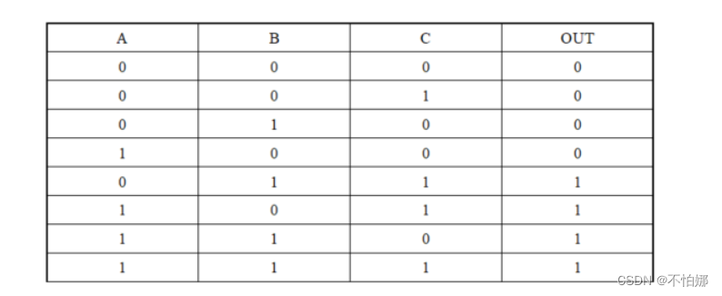 【<span style='color:red;'>Verilog</span>】组合电路<span style='color:red;'>的</span><span style='color:red;'>设计</span>和时序电路<span style='color:red;'>的</span><span style='color:red;'>设计</span>