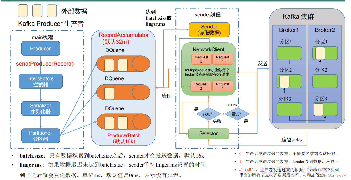 【<span style='color:red;'>Kafka</span>-<span style='color:red;'>3</span>.<span style='color:red;'>x</span>-<span style='color:red;'>教程</span>】-【七】<span style='color:red;'>Kafka</span> 生产调优、<span style='color:red;'>Kafka</span> 压力测试